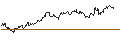 Gráfico intradía de DISCOUNT ZERTIFIKAT - SYNCHRONY FIN