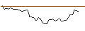 Gráfico intradía de MORGAN STANLEY PLC/CALL/ABERCROMBIE & FITCH `A`/100/0.1/20.09.24