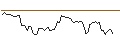 Gráfico intradía de MORGAN STANLEY PLC/CALL/ABERCROMBIE & FITCH `A`/90/0.1/20.09.24