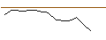Intraday Chart für JP MORGAN/CALL/DELTA AIR LINES/50/0.1/20.06.25