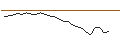 Intraday-grafiek van OPEN END TURBO LONG - ELIOR GROUP