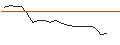 Intraday Chart für OPEN END TURBO PUT-OPTIONSSCHEIN MIT SL - TAKEDA PHARMACEUTICAL