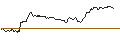 Graphique intraday de TURBO UNLIMITED SHORT- OPTIONSSCHEIN OHNE STOPP-LOSS-LEVEL - BEIERSDORF