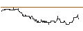Intraday Chart für SG/CALL/RWE AG/59.5/0.1/19.09.25
