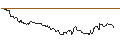 Graphique intraday de TURBO UNLIMITED SHORT- OPTIONSSCHEIN OHNE STOPP-LOSS-LEVEL - DEUTSCHE BOERSE