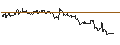 Gráfico intradía de OPEN END TURBO CALL-OPTIONSSCHEIN MIT SL - PACCAR