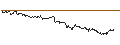 Gráfico intradía de TURBO UNLIMITED SHORT- OPTIONSSCHEIN OHNE STOPP-LOSS-LEVEL - DEUTSCHE TELEKOM