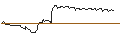 Intraday Chart für DISCOUNT-OPTIONSSCHEIN - NIKE `B`