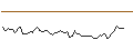 Intraday-grafiek van MORGAN STANLEY PLC/CALL/KNORR-BREMSE/80/0.1/20.09.24