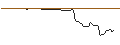 Intraday Chart für OPEN END TURBO OPTIONSSCHEIN SHORT - FEDEX CORP