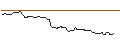 Intraday Chart für OPEN END TURBO BULL OPTIONSSCHEIN - SGL CARBON