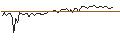Gráfico intradía de MORGAN STANLEY PLC/CALL/BOEING CO./400/0.1/20.12.24