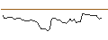 Intraday Chart für MINI FUTURE LONG - LENDINGCLUB
