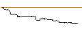 Intraday Chart für CAPPED BONUSZERTIFIKAT - BIONTECH ADR