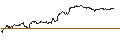 Intraday chart for CAPPED BONUSZERTIFIKAT - DEUTSCHE BANK