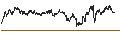 Intraday Chart für UNLIMITED TURBO BEAR - LEGRAND