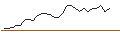 Grafico intraday di MORGAN STANLEY PLC/CALL/MCDONALD`S/440/0.1/16.01.26