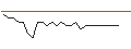 Intraday-grafiek van MORGAN STANLEY PLC/CALL/BCE/53/0.1/20.12.24