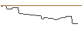 Intraday Chart für CALL/MÜNCHENER RÜCK/600/0.1/20.12.24