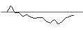 Intraday Chart für JP MORGAN/CALL/ABBOTT LABORATORIES/115/0.1/16.08.24