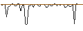Intraday-grafiek van MORGAN STANLEY PLC/CALL/BLACKSTONE/200/0.1/20.09.24