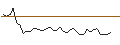 Intraday Chart für MORGAN STANLEY PLC/CALL/LENNAR/240/0.1/20.06.25