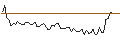 Grafico intraday di MORGAN STANLEY PLC/CALL/LENNAR/190/0.1/20.09.24