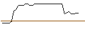 Grafico intraday di MORGAN STANLEY PLC/CALL/ZOETIS/320/0.1/17.01.25