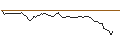 Intraday-grafiek van OPEN END TURBO SHORT - BLACKROCK