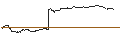 Intraday-grafiek van TURBO UNLIMITED SHORT- OPTIONSSCHEIN OHNE STOPP-LOSS-LEVEL - WALGREENS BOOTS ALLIANCE