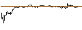Intraday Chart für UNLIMITED TURBO LONG - VIVENDI