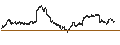 Intraday Chart für UNICREDIT BANK/PUT/DANONE/60/0.2/17.12.25