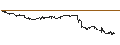 Intraday Chart für BEST UNLIMITED TURBO LONG CERTIFICATE - MODERNA