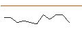 Intraday-grafiek van JP MORGAN/CALL/UPSTART HOLDINGS/80/0.1/20.06.25
