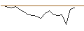 Intraday Chart für JP MORGAN/CALL/TEVA PHARMACEUTICAL INDUSTRIES/16.5/1/17.01.25