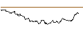 Intraday chart for SG/CALL/DÜRR/30/0.1/20.06.25