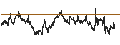 Intraday Chart für BANK VONTOBEL/CALL/BNP PARIBAS/68/0.2/20.09.24