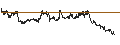 Intraday Chart für BANK VONTOBEL/PUT/BMW/92/0.05/20.09.24