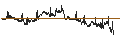 Intraday chart for BANK VONTOBEL/PUT/APPLE/170/0.1/20.09.24