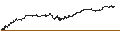 Intraday chart for BANK VONTOBEL/PUT/BIONTECH ADR/72/0.1/20.09.24