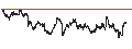 Gráfico intradía de BONUS CAPPÉ - STMICROELECTRONICS