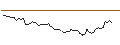 Gráfico intradía de OPEN END TURBO LONG - CRISPR THERAPEUTICS