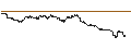 Gráfico intradía de UNLIMITED TURBO BEAR - S&P 500