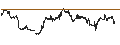 Gráfico intradía de UNLIMITED TURBO BEAR - NASDAQ 100