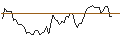Intraday Chart für BANK VONTOBEL/CALL/HUBSPOT/620/0.1/20.09.24