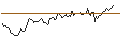 Intraday Chart für BANK VONTOBEL/CALL/TWILIO/80/0.1/20.09.24