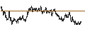 Intraday chart for BANK VONTOBEL/PUT/LEONARDO/16/0.1/19.06.25
