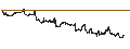 Intraday Chart für BANK VONTOBEL/CALL/STMICROELECTRONICS/64/0.1/20.06.25