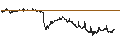 Intraday Chart für BANK VONTOBEL/CALL/DANONE/68/0.2/20.12.24