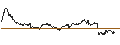 Intraday Chart für BANK VONTOBEL/PUT/AXA S.A./27/0.5/20.09.24